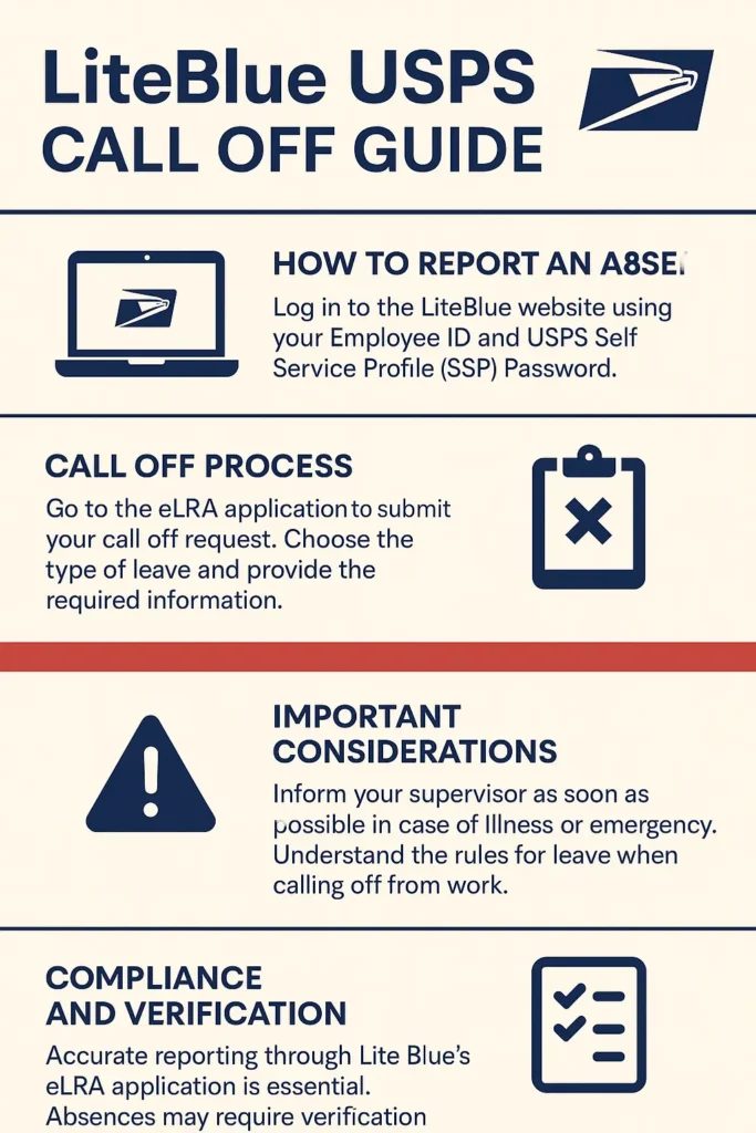 liteblue usps call off 